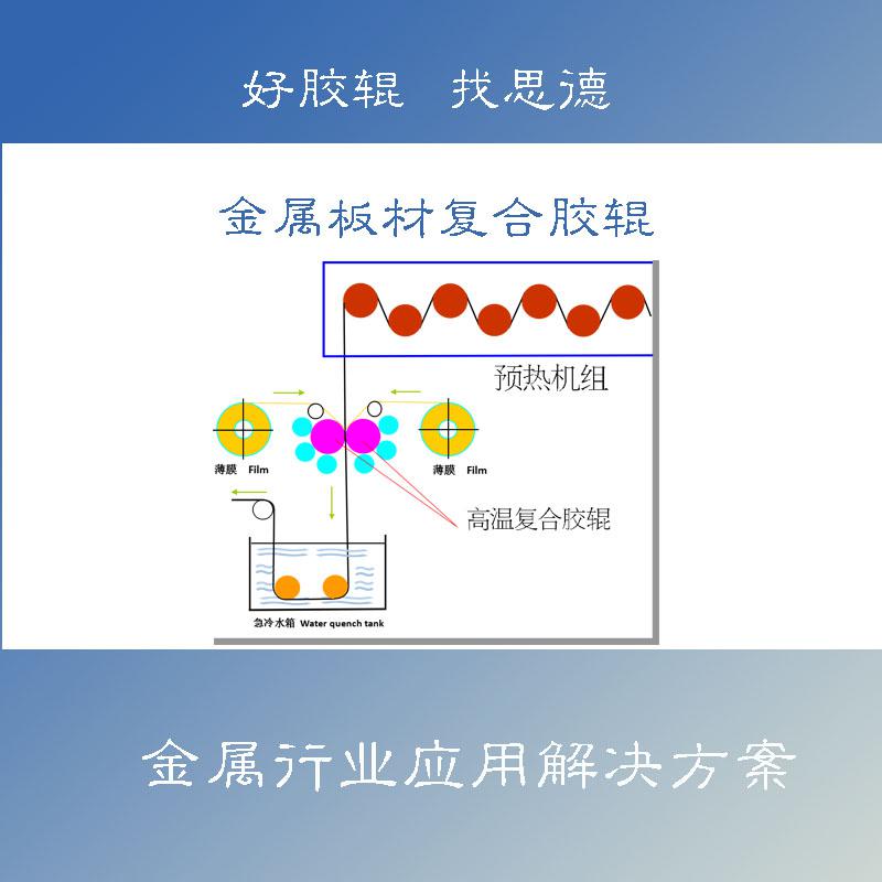 復合膠輥在熱熔法金屬覆膜生產(chǎn)藝應用
