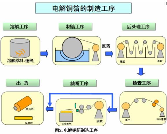 膠輥,工業(yè)膠輥,銅箔膠輥