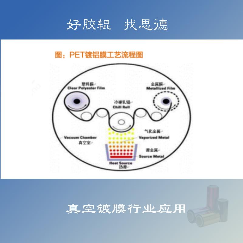 膠輥應(yīng)用之真空鍍鋁膜