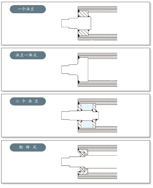 上海思德諾慶制輥，是專業(yè)膠輥生產(chǎn)廠家,提供膠輥包膠定制研磨維修規(guī)格型號價格質(zhì)量及標(biāo)準(zhǔn)的廠家,從事膠輥,高溫膠輥,MDO膠輥,電暈?zāi)z輥,工業(yè)膠輥,印染膠輥,造紙膠輥,防粘膠輥,皮革機(jī)膠輥、紡織膠輥、加熱膠輥、輸送膠輥、造紙膠輥、復(fù)膜膠輥、涂布膠輥,冷卻膠輥生產(chǎn)批發(fā)供應(yīng)