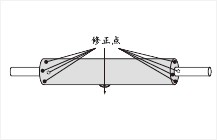 動(dòng)平衡.jpg