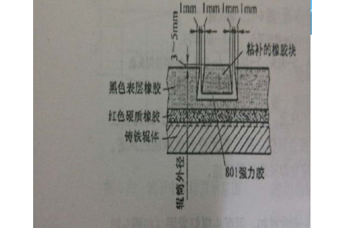 膠輥修補(bǔ)