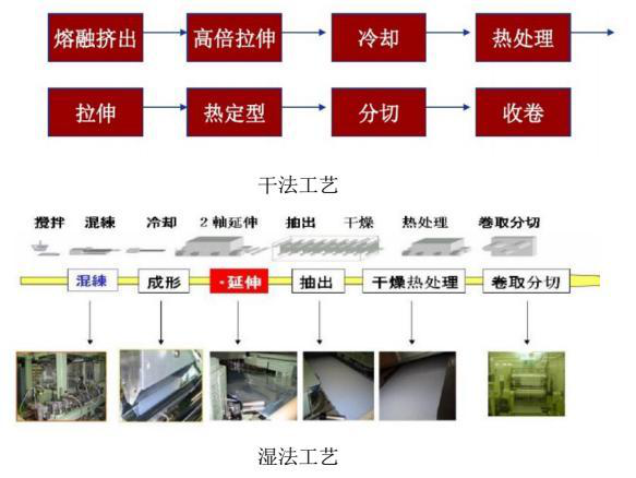 鋰電膠輥工序