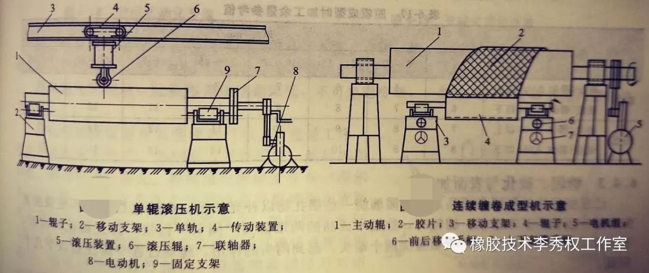 膠輥的成型方法全面總結(jié)2.png