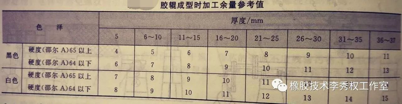 膠輥的成型方法全面總結(jié)4.png