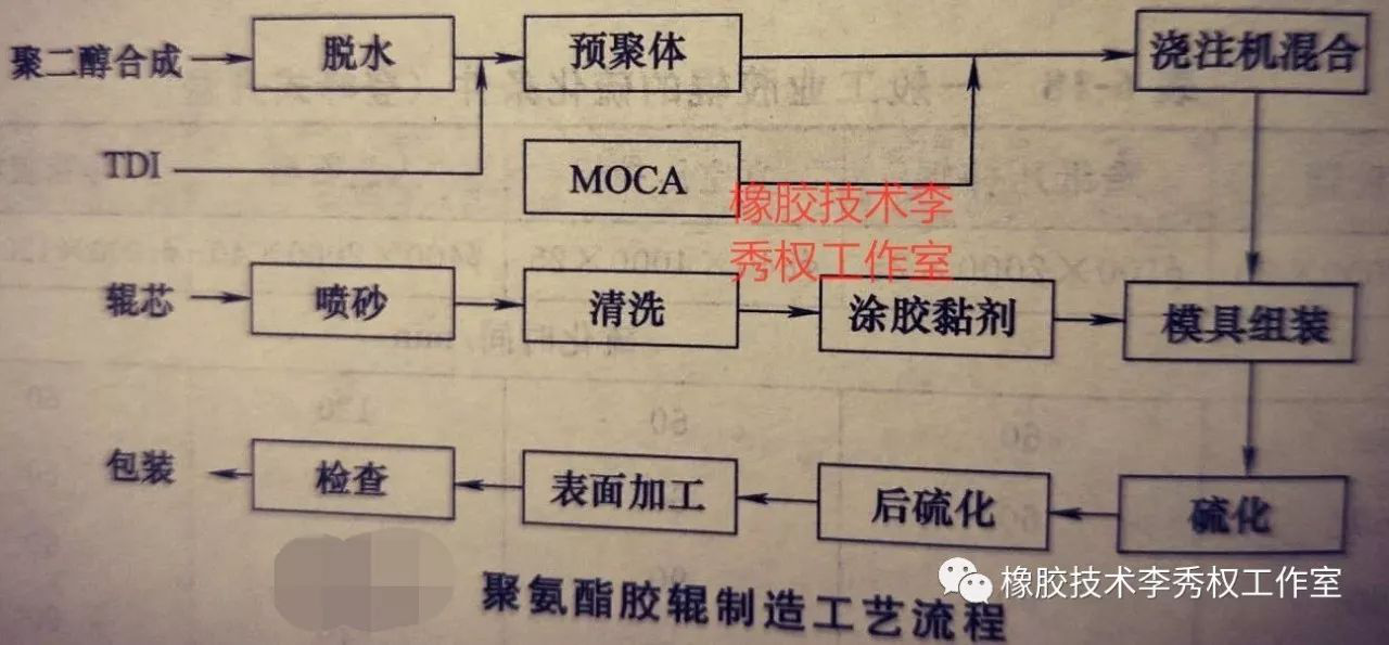 膠輥的成型方法全面總結(jié)5.png