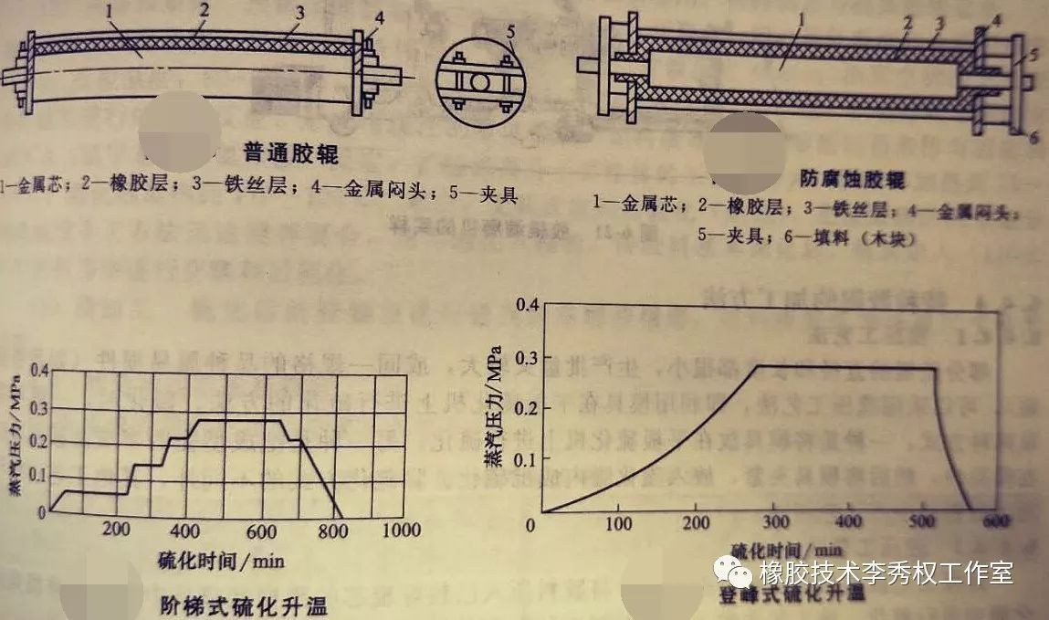 膠輥的成型方法全面總結(jié)7.png