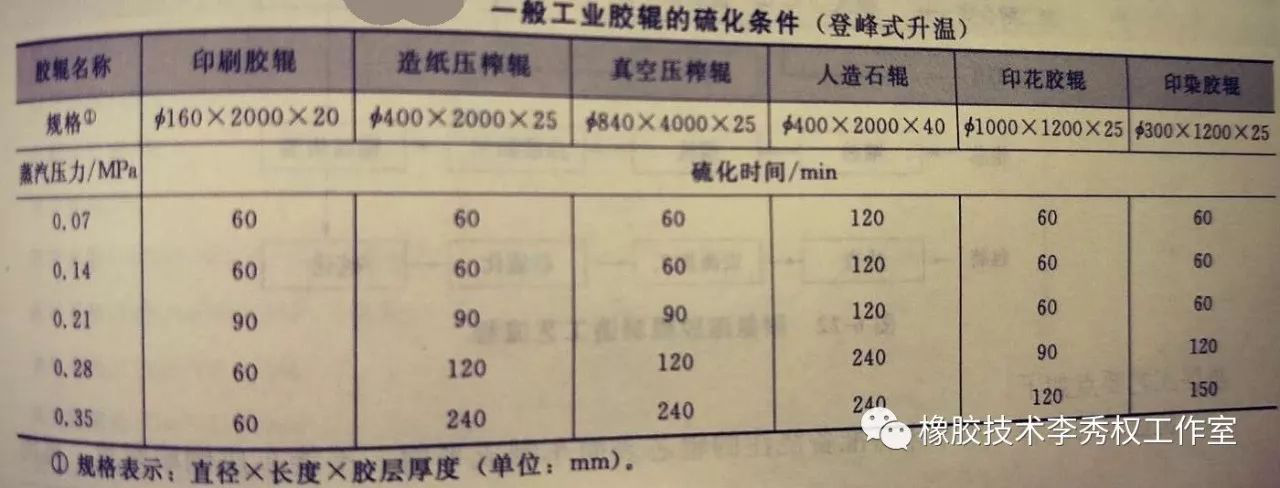 膠輥的成型方法全面總結(jié)8.png