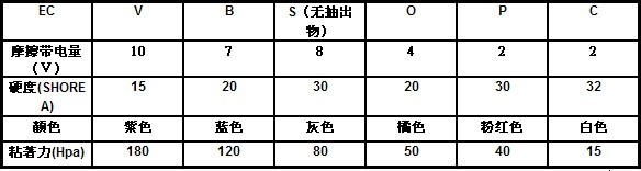 粘塵膠輥