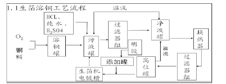 電子銅箔