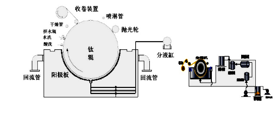  電子銅箔生箔機(jī)