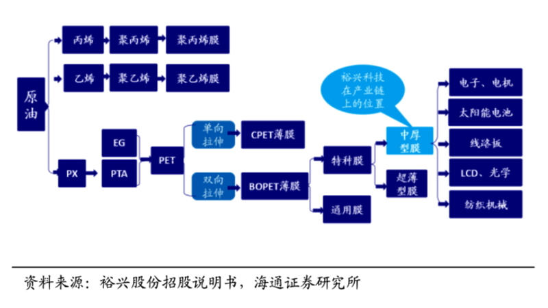 膠輥