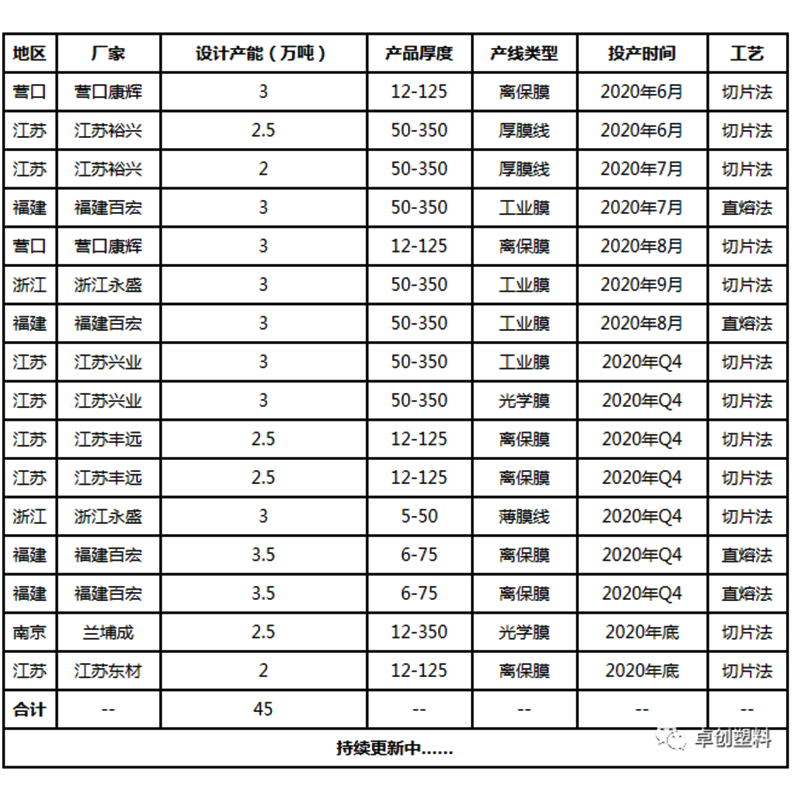 膠輥