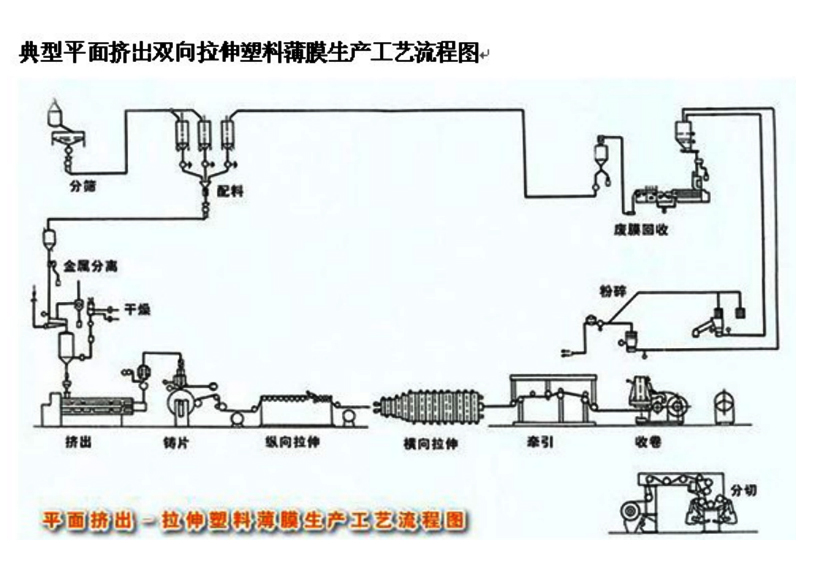 膠輥