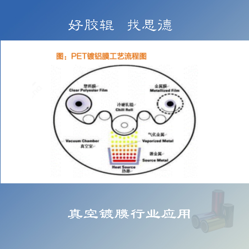 膠輥