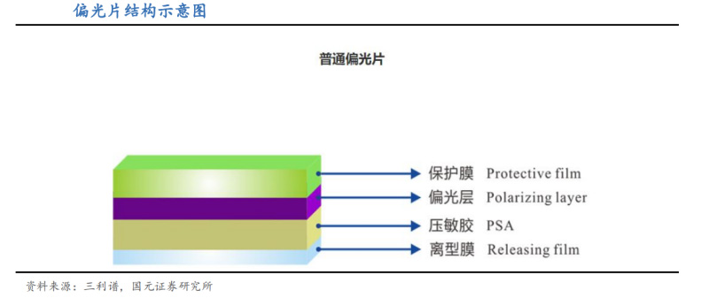 膠輥偏光片應(yīng)用