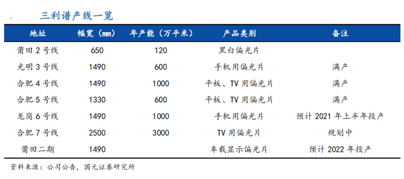膠輥偏光片應(yīng)用