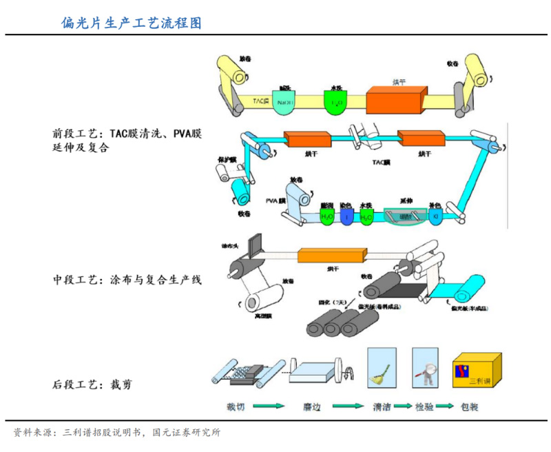 膠輥偏光片應(yīng)用